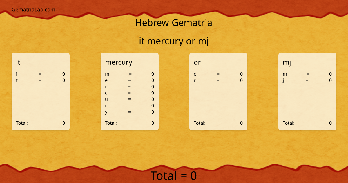 it mercury or mj in hebrew Gematria